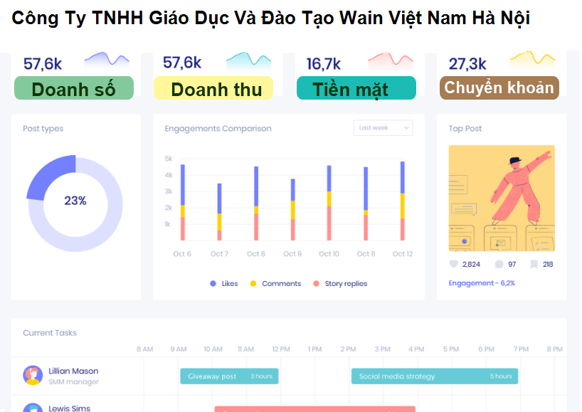 Công Ty TNHH Giáo Dục Và Đào Tạo Wain Việt Nam Hà Nội